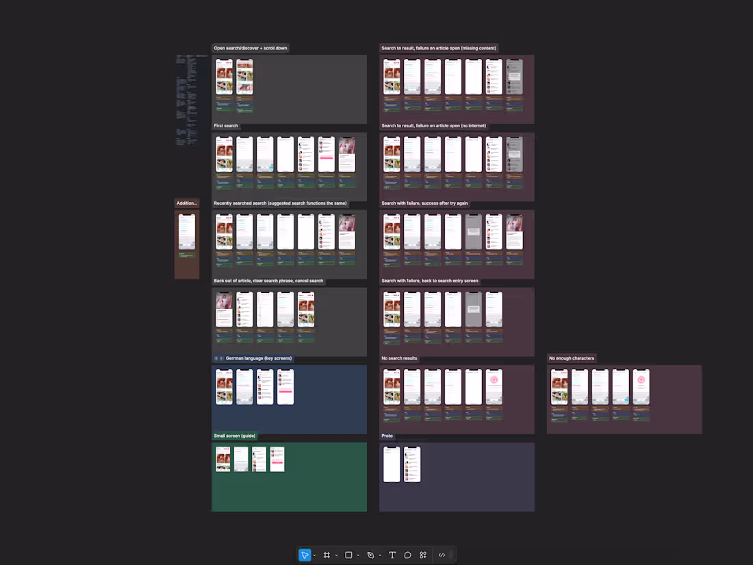 Cover image for UI/UX Design (including design systems)