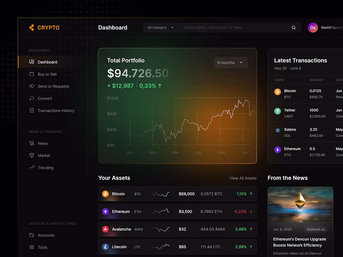 Cover image for Cryptocurrency Dashboard Design Exploration