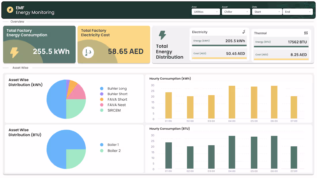 Cover image for Power BI Dashboard Design & Development