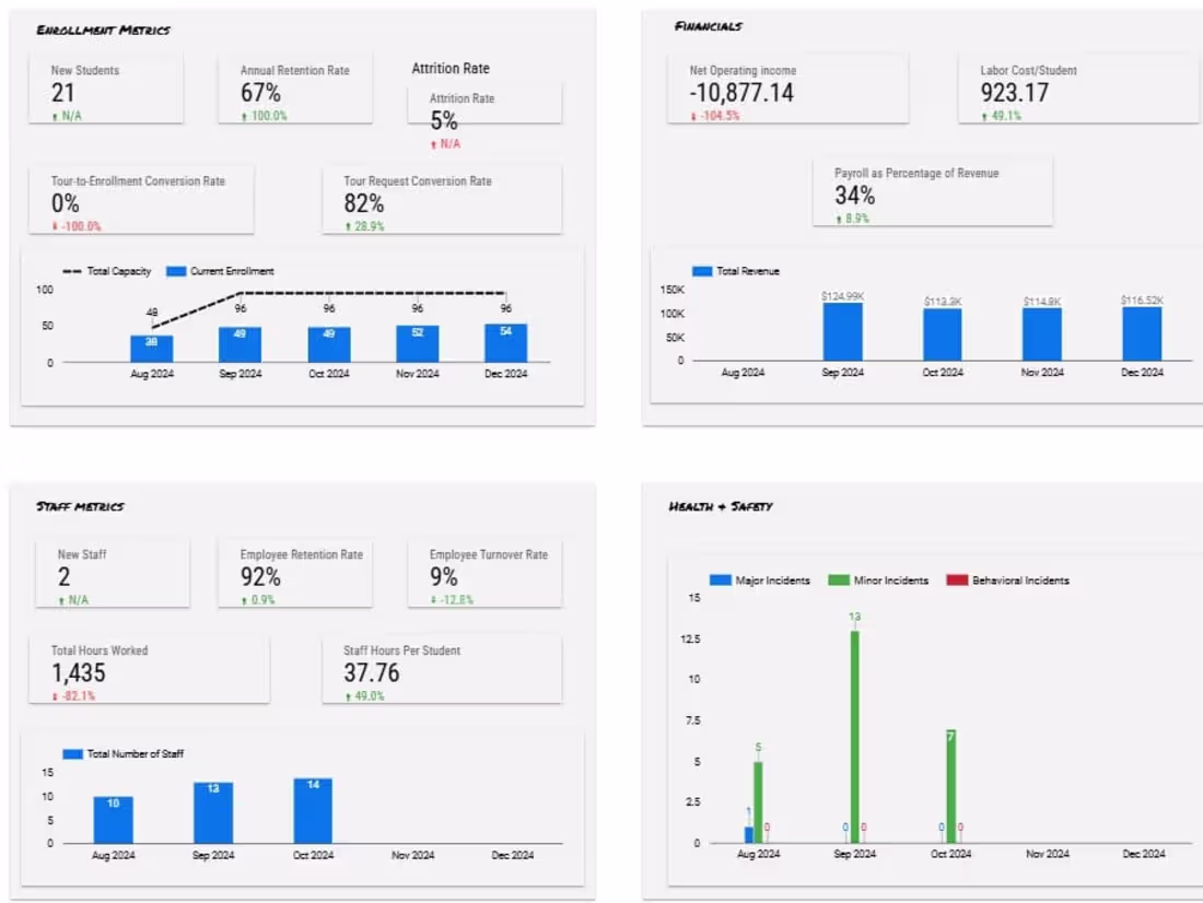 Cover image for Data Contextualization and Dashboards for Business KPIs 