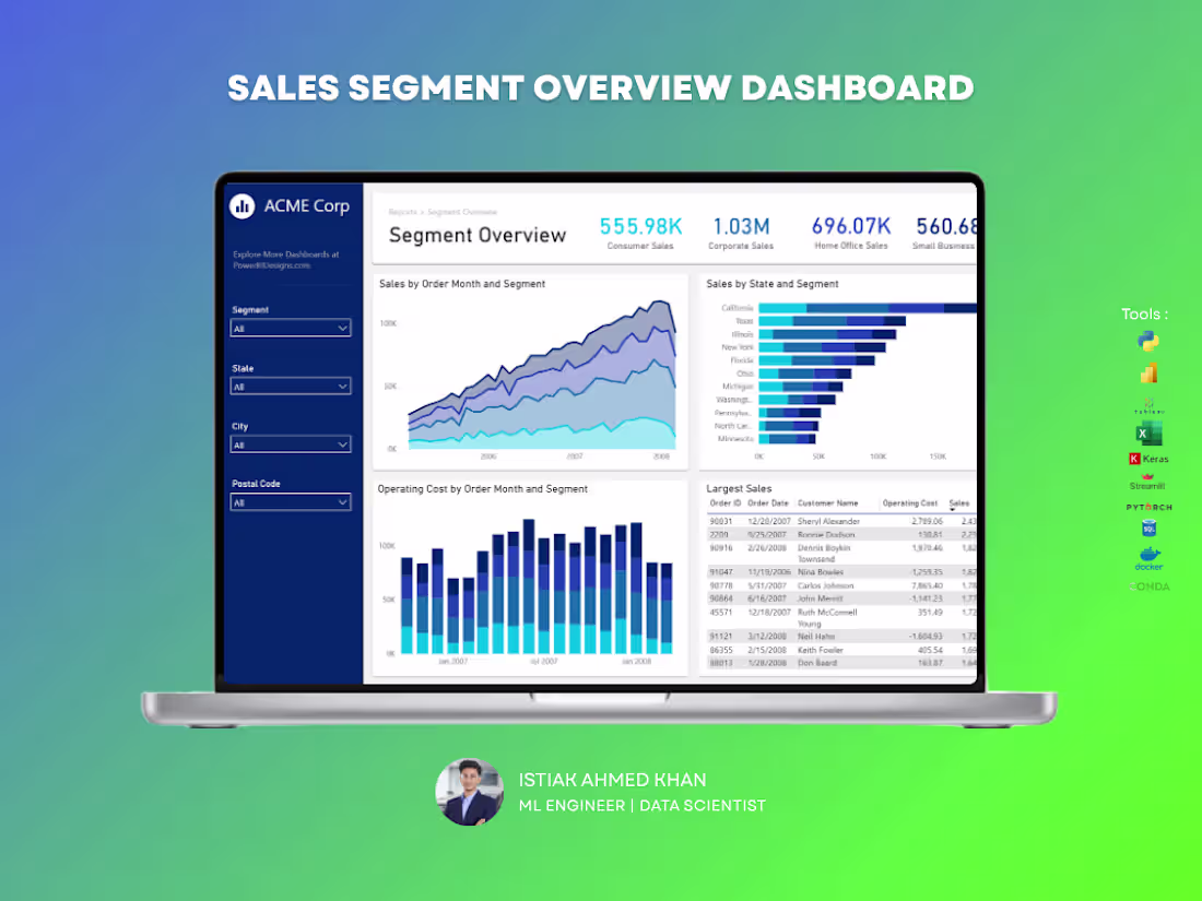 Cover image for The Sales Segment Analysis Dashboard
