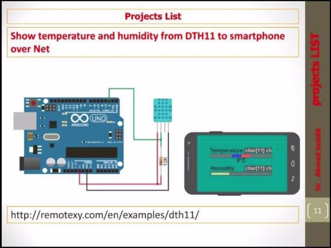 Cover image for Chemistry project 