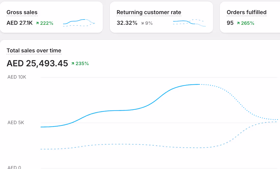 Cover image for "Our brand wasn't picking up in this region. What did you do...