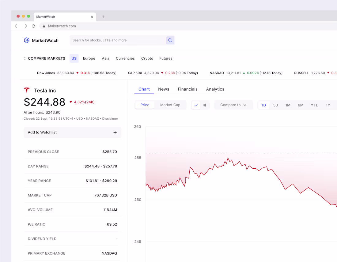 Cover image for MarketWatch | Financial Information Website Design