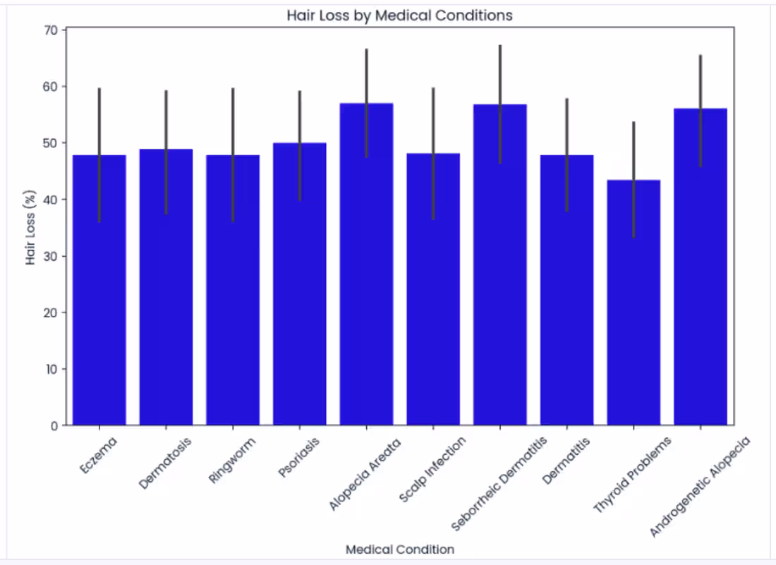 Cover image for I conducted a data-driven study on predicting and understand...