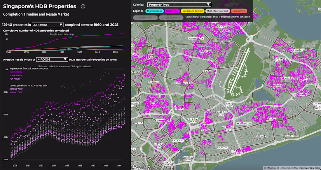 Cover image for Public Housing Resale Prices in Singapore