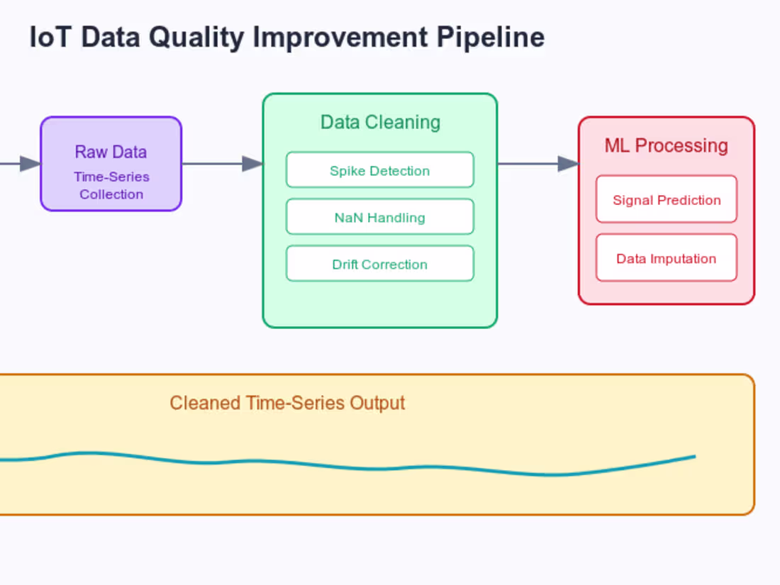 Cover image for Time-Series Data Quality Tool