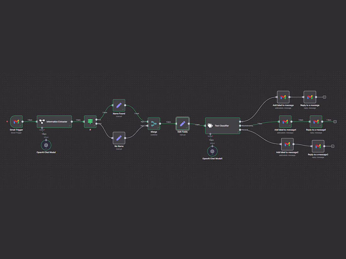 Cover image for Built an AI-powered Gmail automation using n8n + ChatGPT.