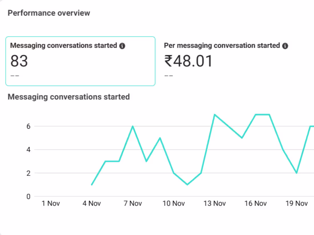 Cover image for Meta Ads Management 