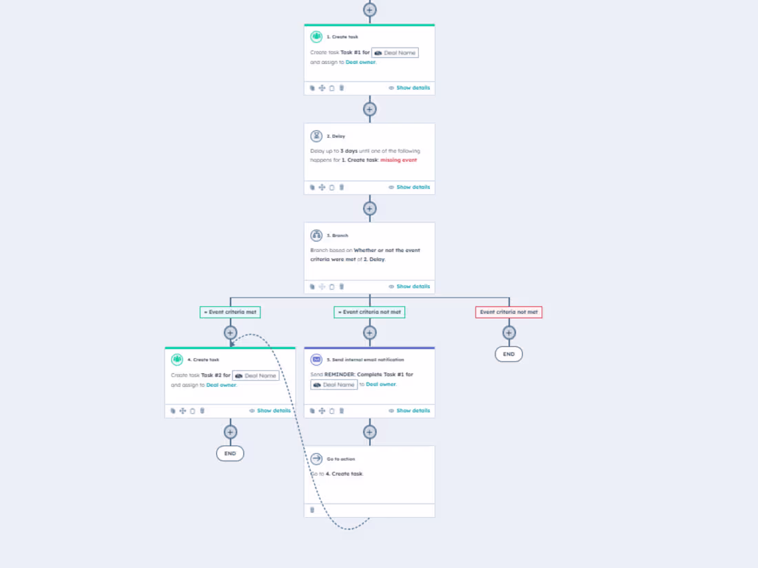 Cover image for Tailored HubSpot CRM Solutions for Streamlined Business Process
