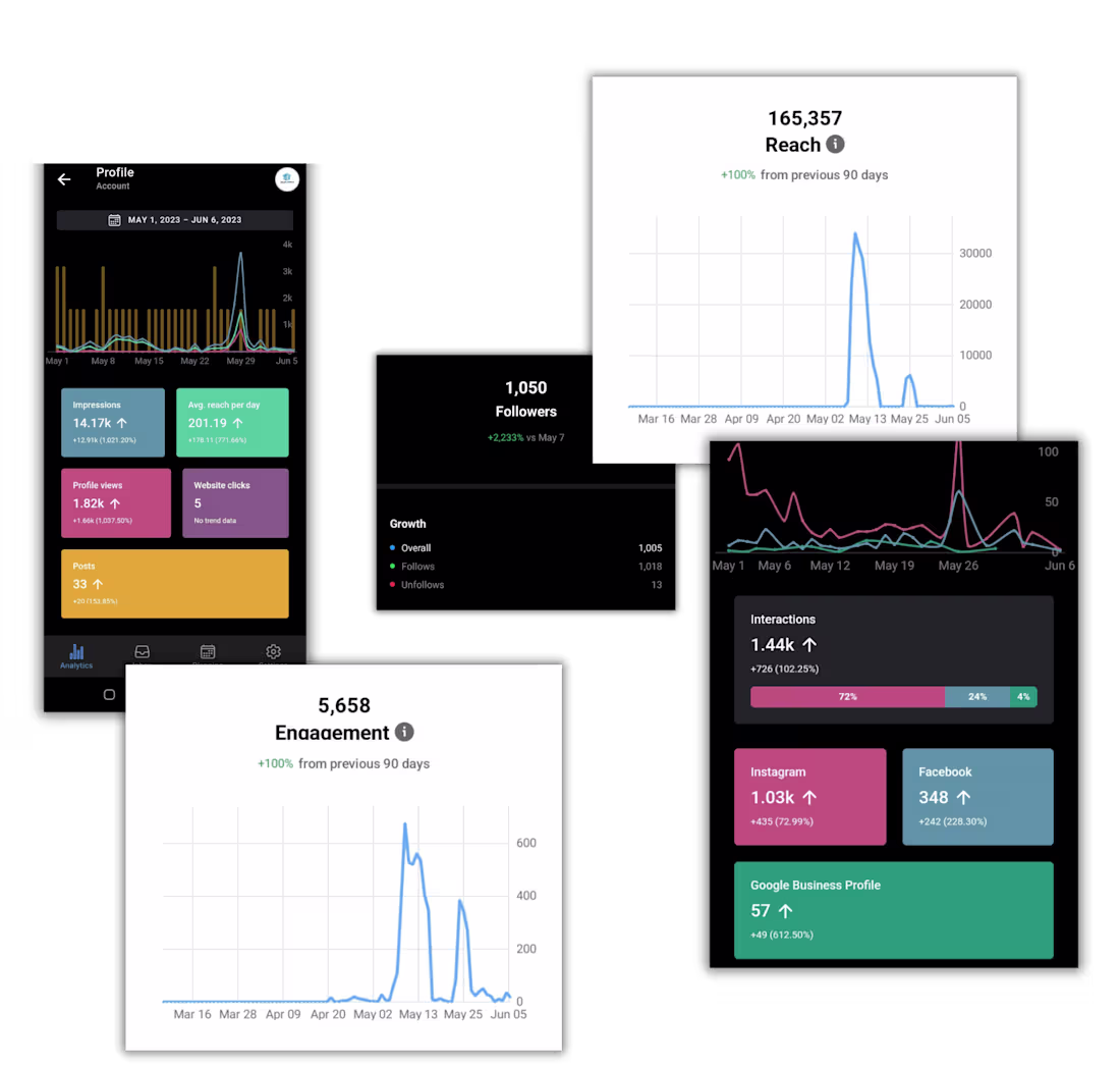 Cover image for SA | Social media content 