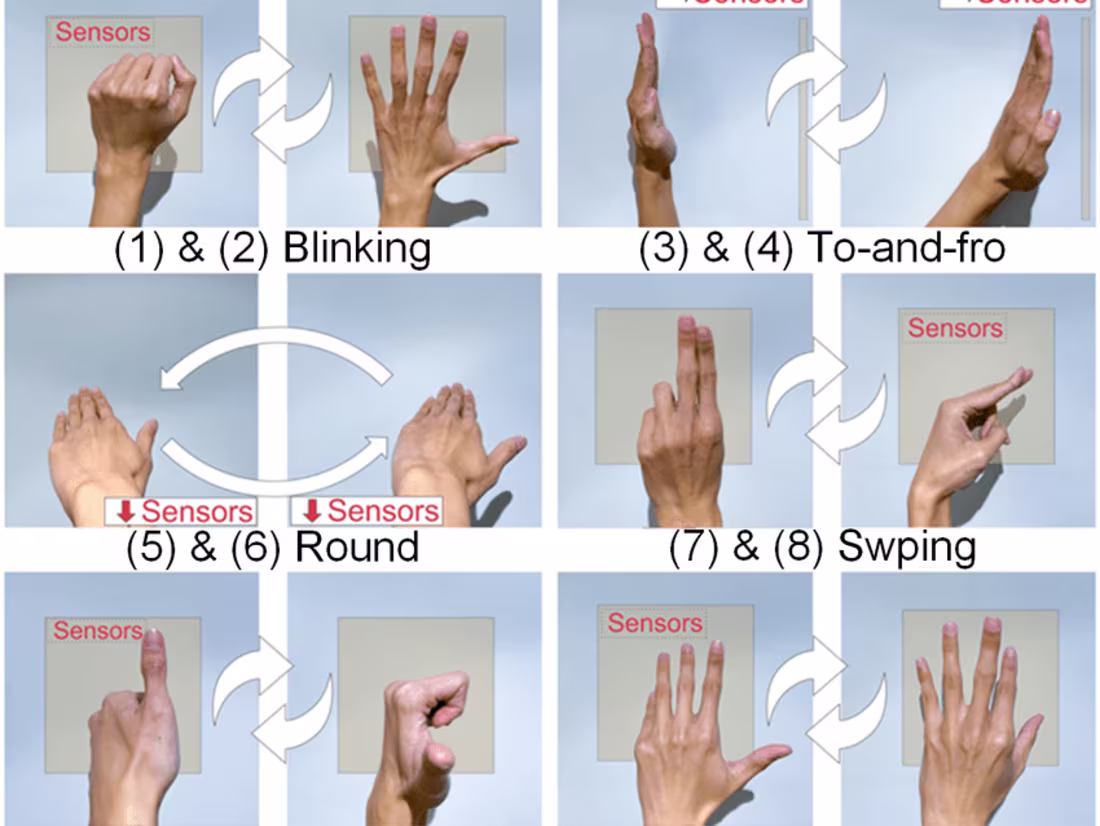 Cover image for Hand Gestures Detection 