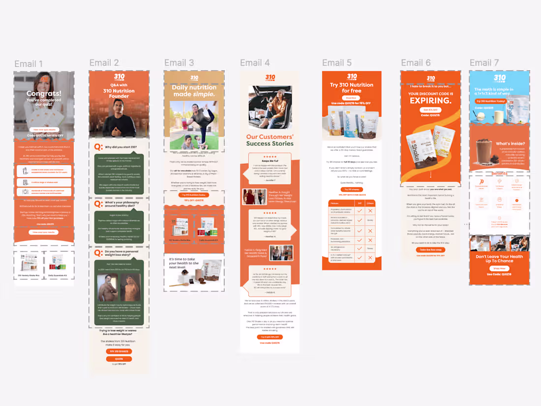 Cover image for Email Flows For Your eCom Brand