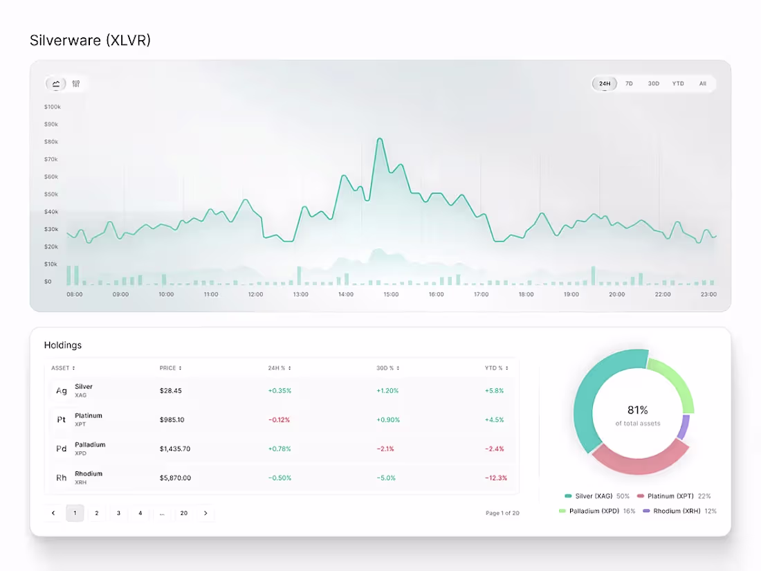Cover image for Silverware | Precious Metals Portfolio Dashboard