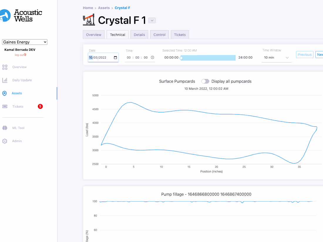 Cover image for Customer Portal - Management of OIL Wells