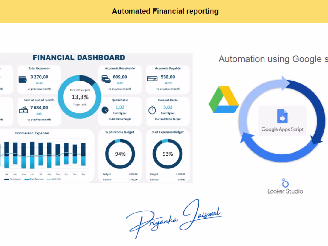 Cover image for Automating P&L Reports with Google Apps Script