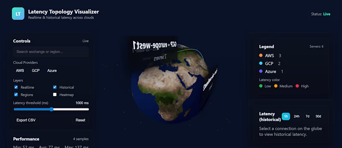 Cover image for Latency Topology Visualizer
Built an interactive