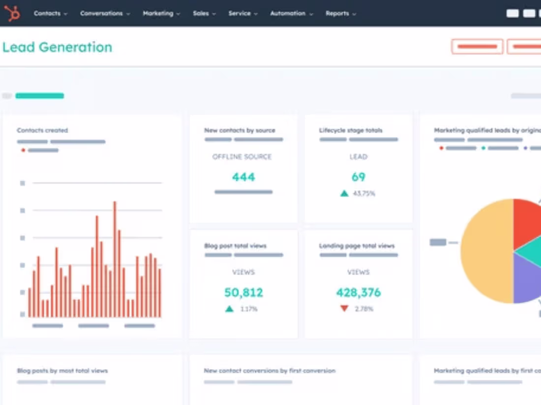 Cover image for Custom Reporting & Analytics Dashboard Creation