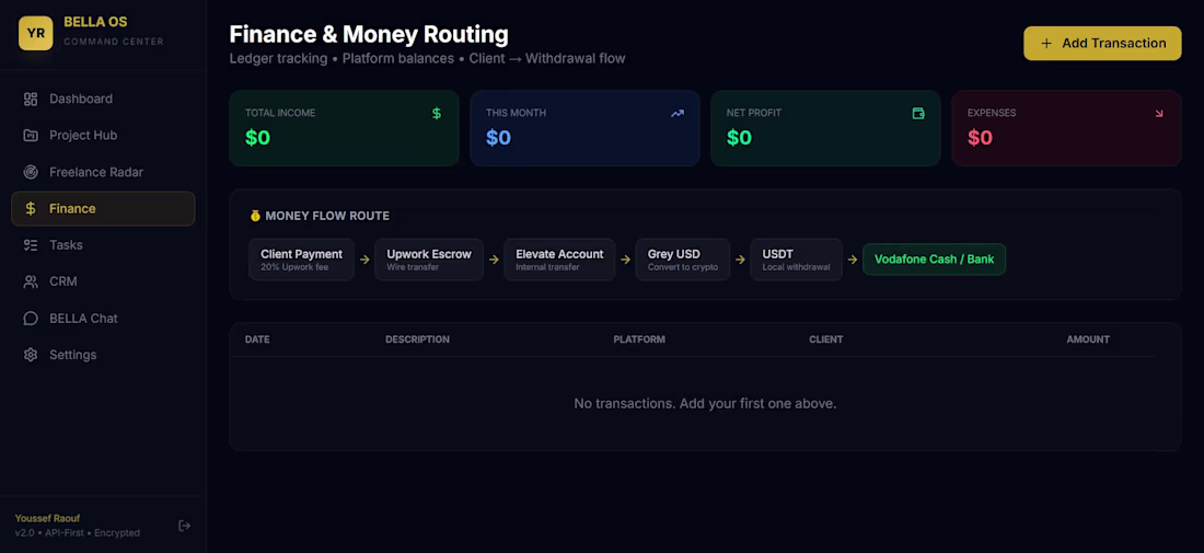 Cover image for bella os , full os