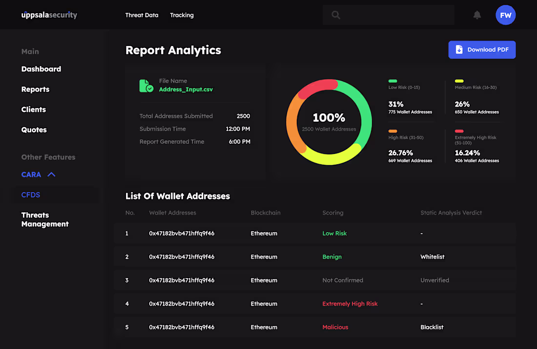 Cover image for UIUX Dashboard Design