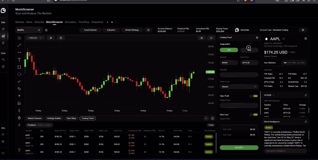 Cover image for In the world of digital