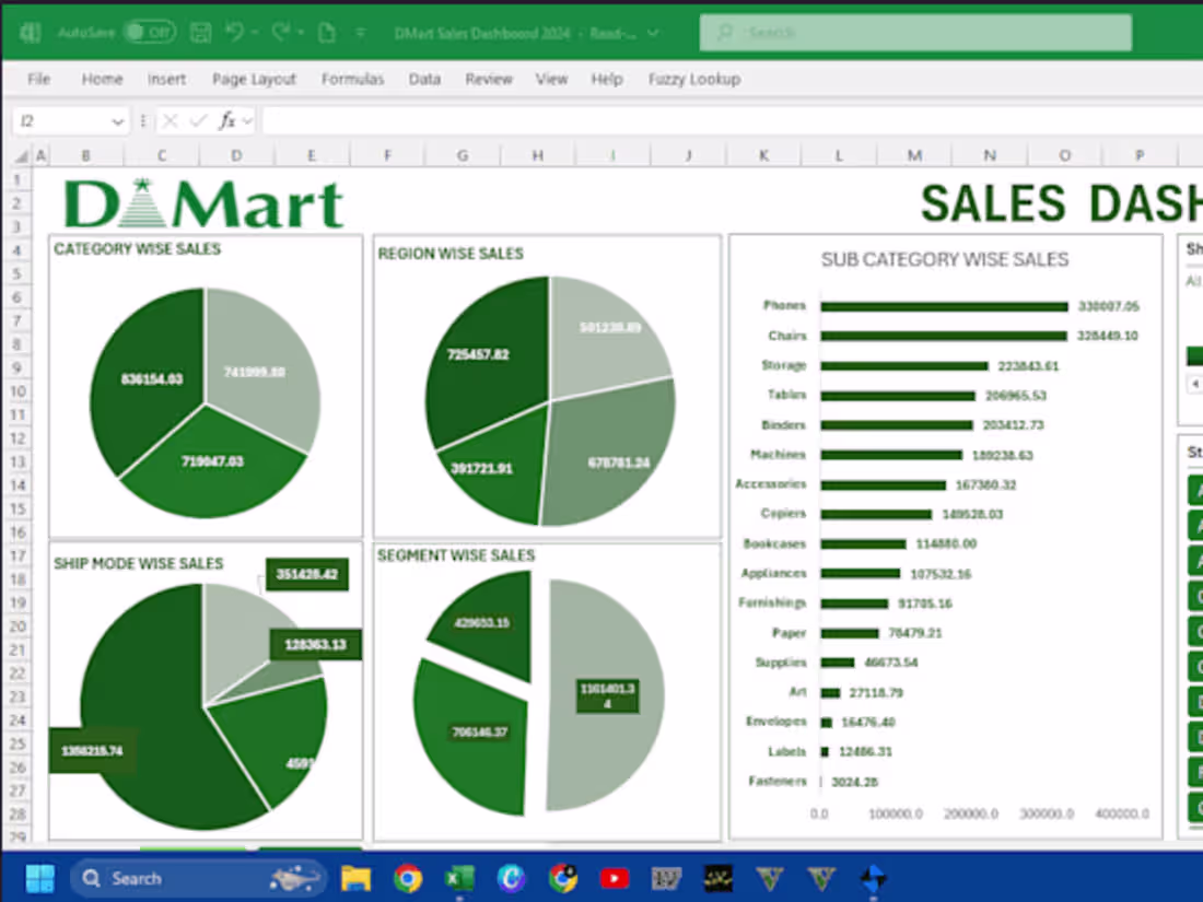 Cover image for D-Mart Sales Insight Dashboard 2024