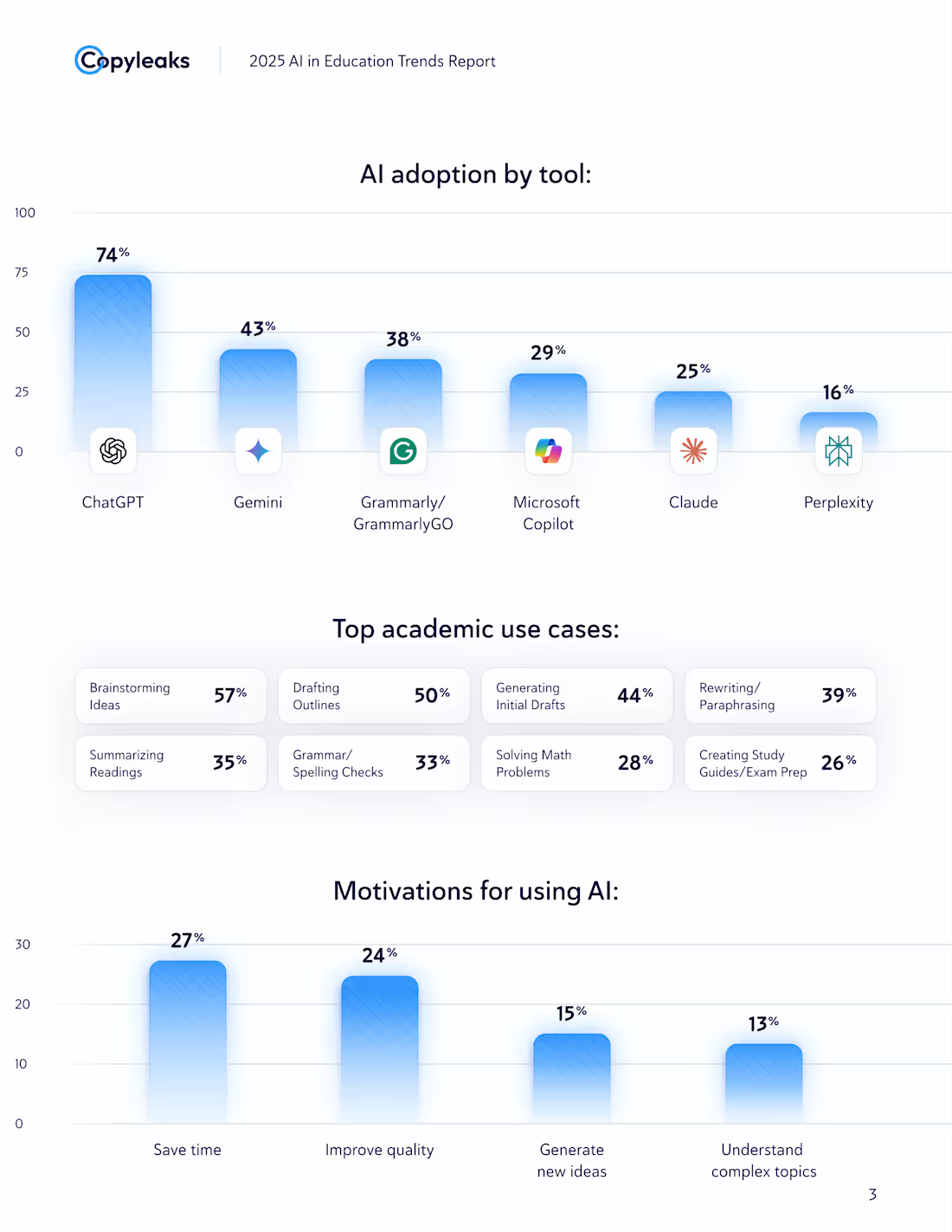 Cover image for Some pages from the 2025