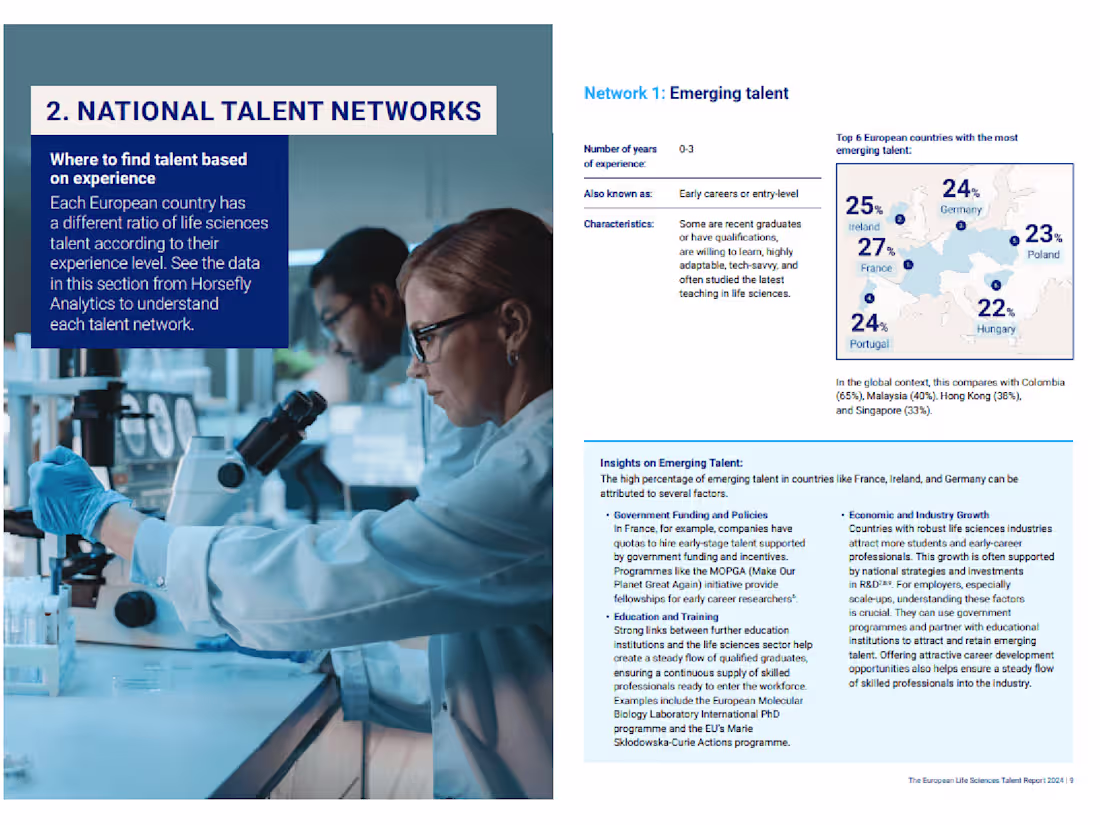 Cover image for Whitepaper for Hays (EMEA)