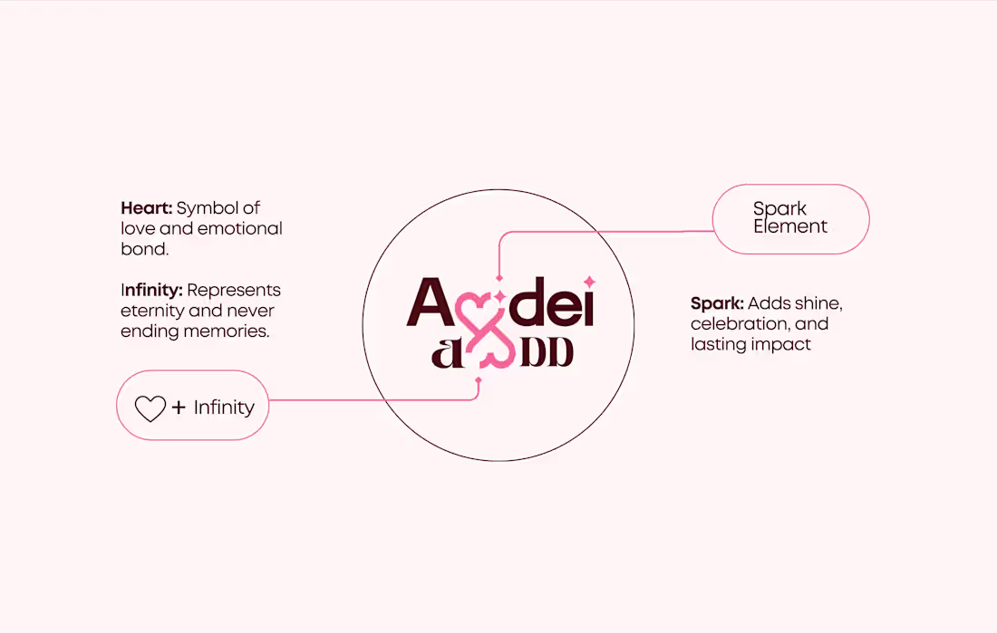 Cover image for A look at my recent brand identity design. More coming soon