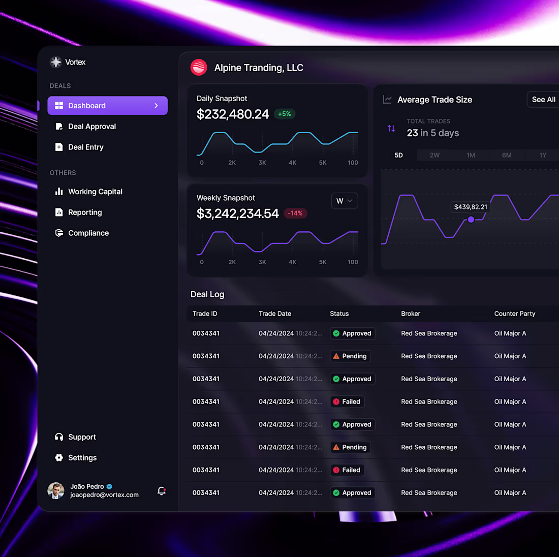 Cover image for Vortex — Fintech Desktop App