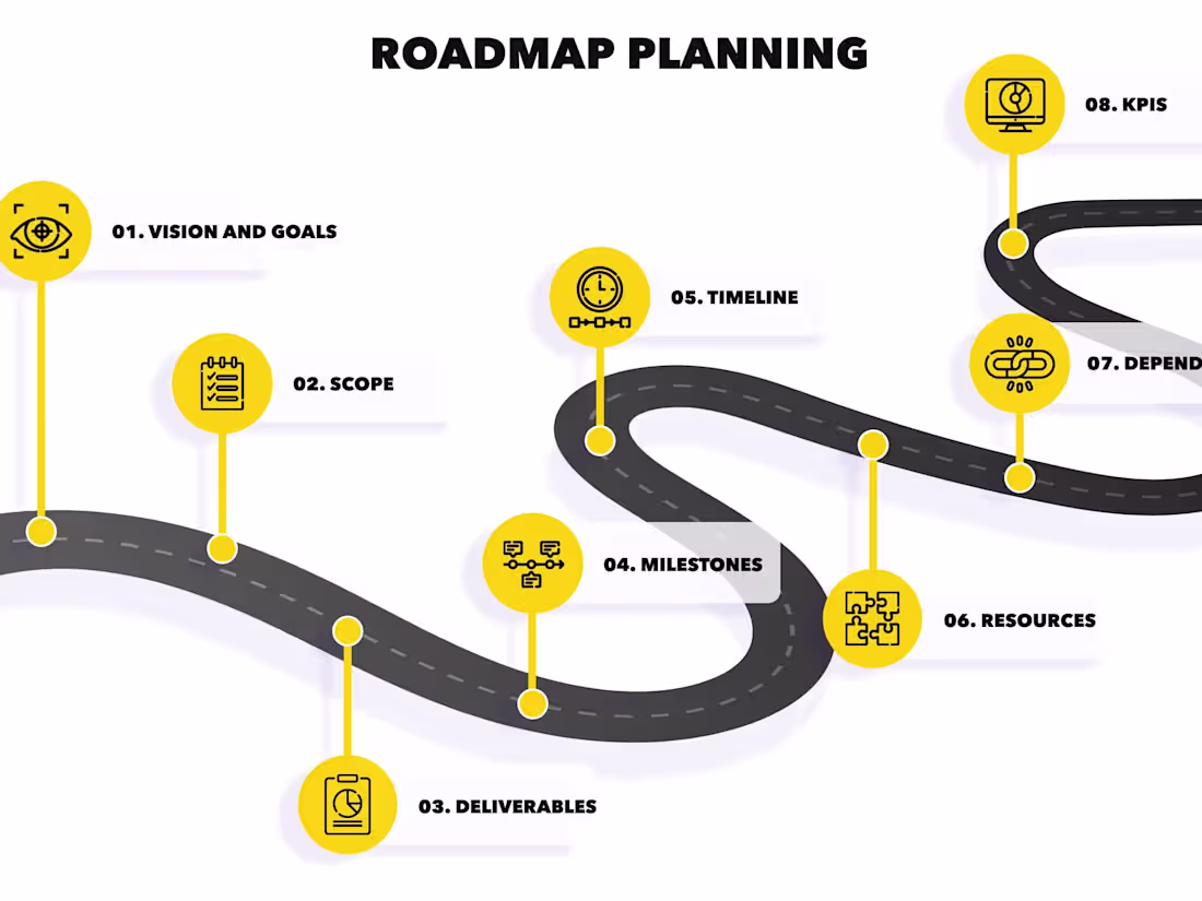 Cover image for Product roadmap:  quarterly, annual or strategic