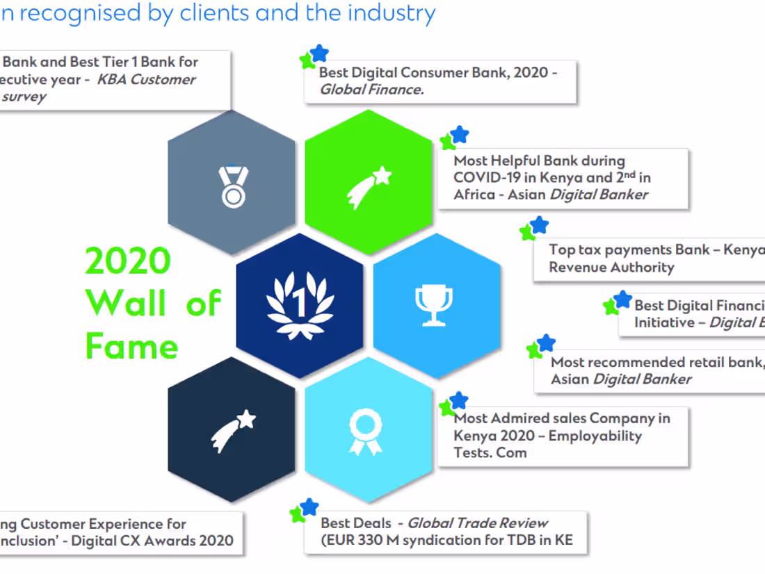 Cover image for Stima Sacco | Take through of the revamped Web Portal