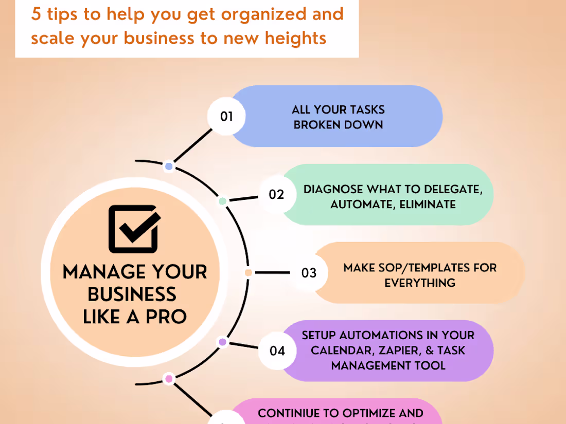 Cover image for Manage your business like a pro | automate, delegate & eliminate
