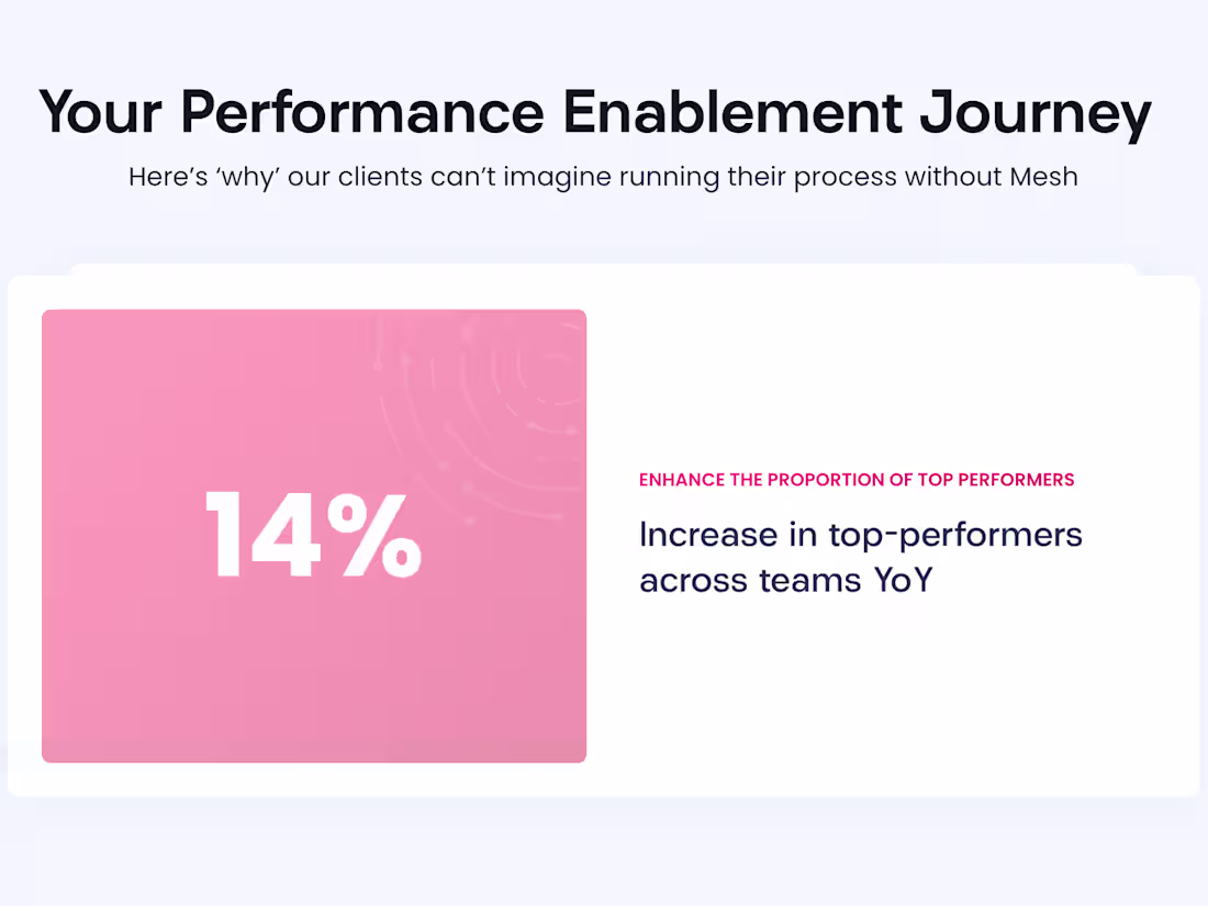 Cover image for Mesh.ai