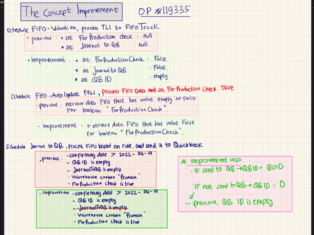 Cover image for Boolean Checkbox System Overhaul in TIGA ERP As Middle SQA &...