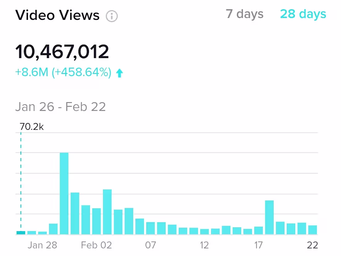 Cover image for @BossGirlsNow Tiktok + Instagram Management