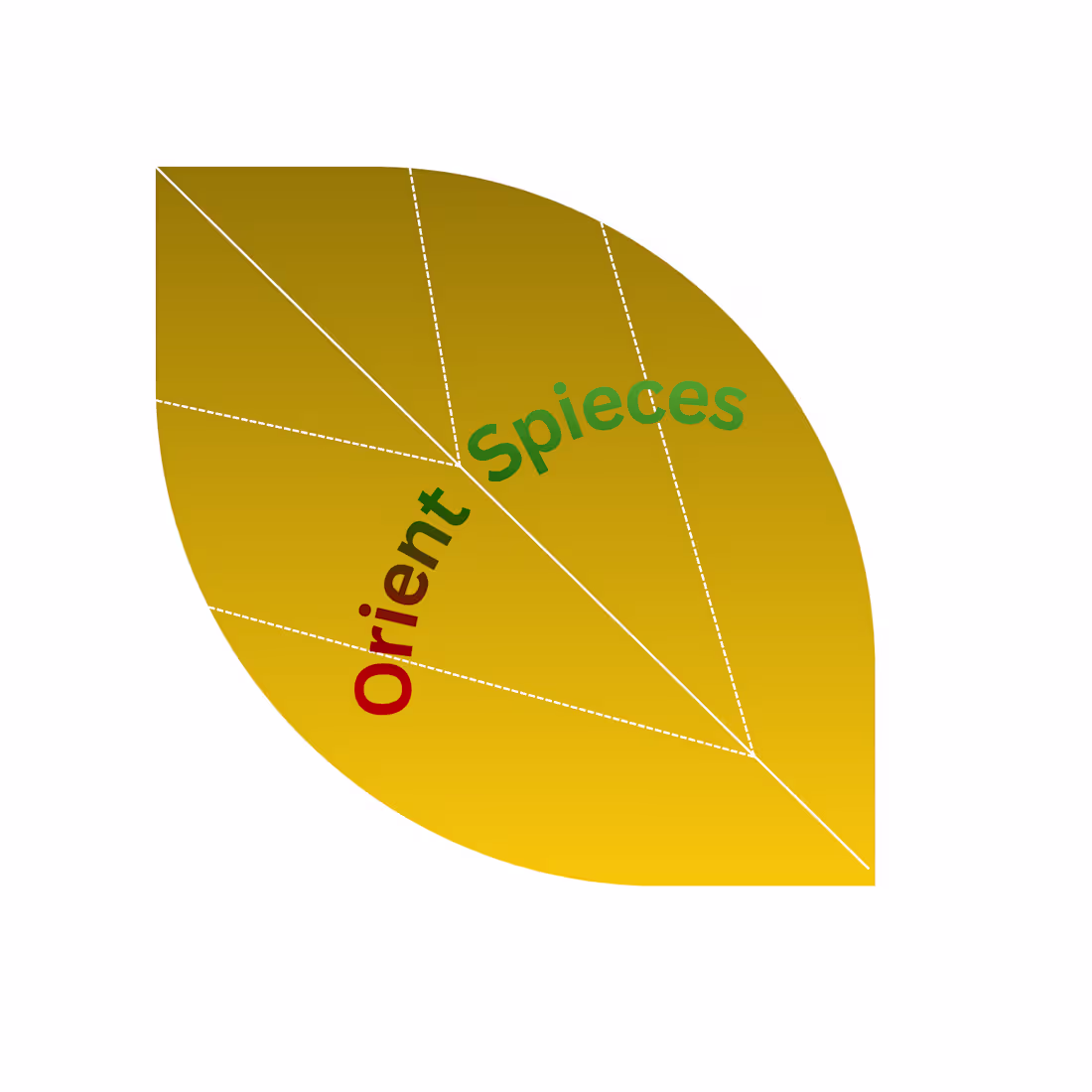 Cover image for The identity of any product