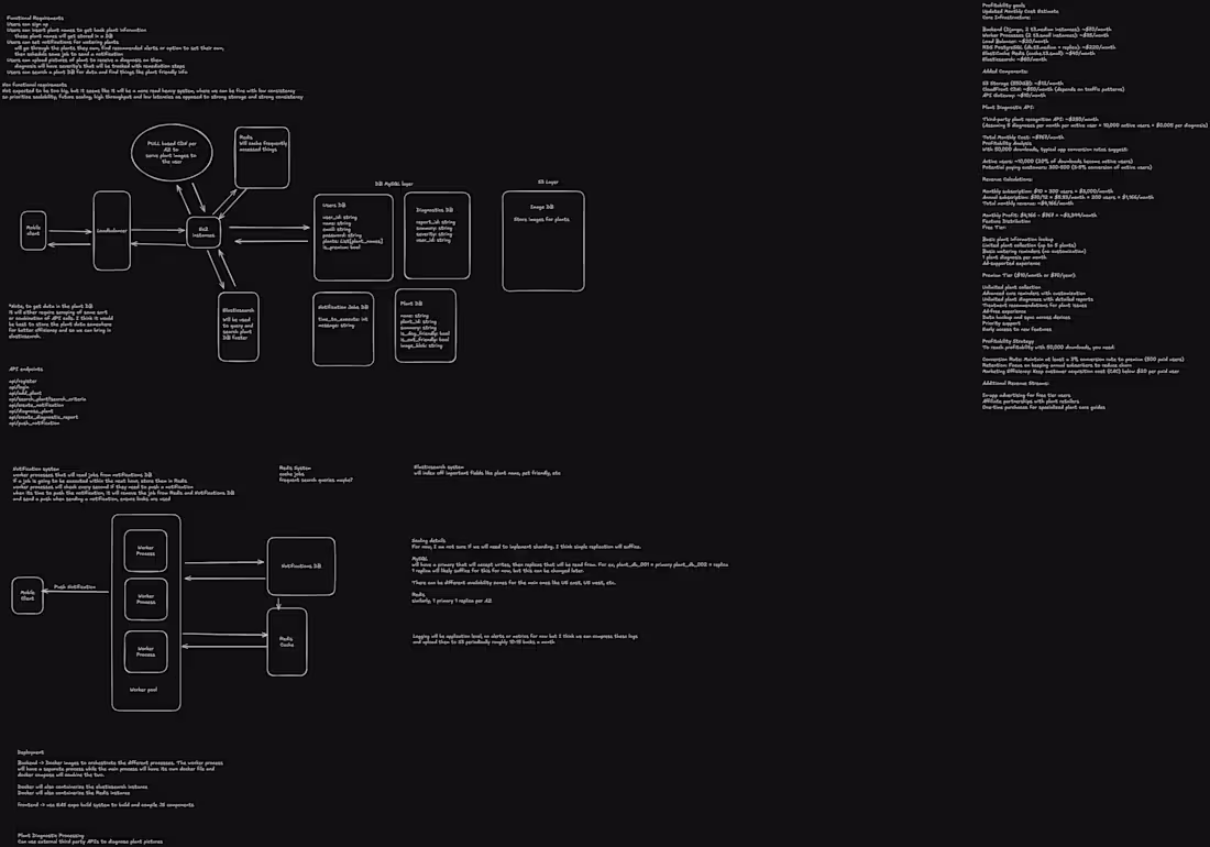 Cover image for PlantMate: Smart Plant Management Application