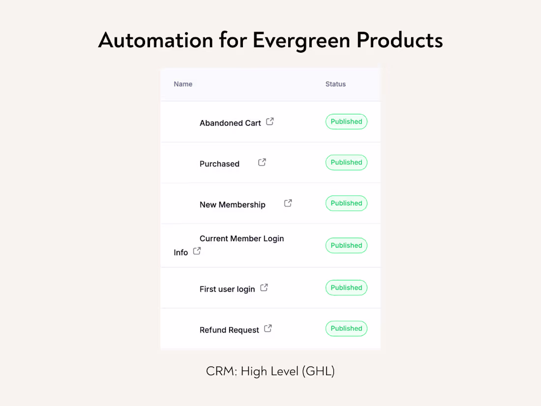 Cover image for What if your business made