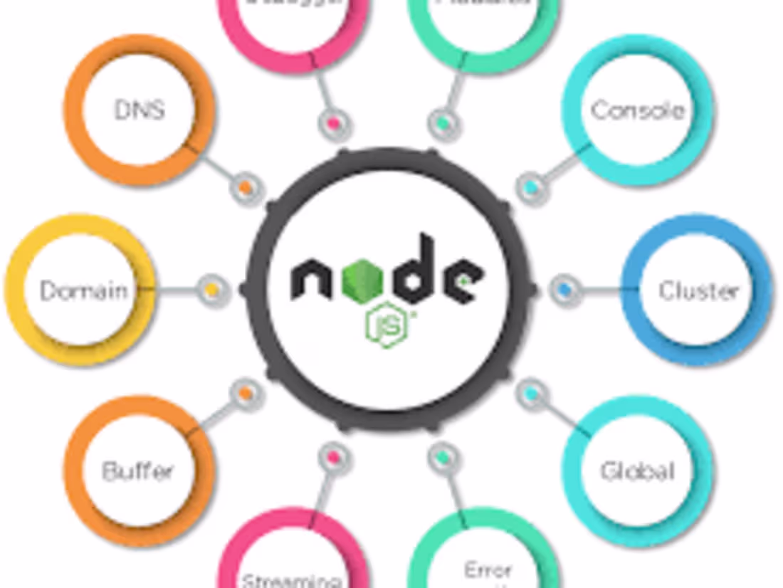 Cover image for Backend API Development for Mobile App