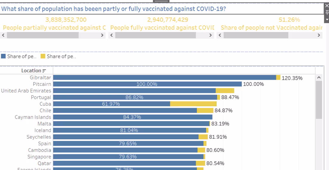 Cover image for COVID-19 GLOBAL VACCINATION TRACKER