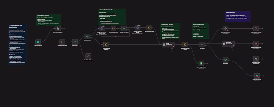 Cover image for Qualify & enrich leads with