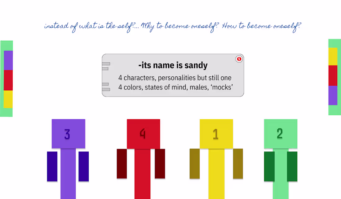 Cover image for 4 States Human - Environment