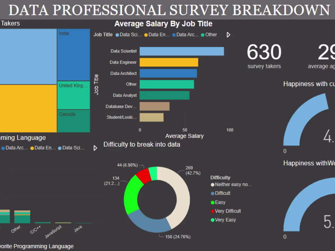 Cover image for Power BI Report