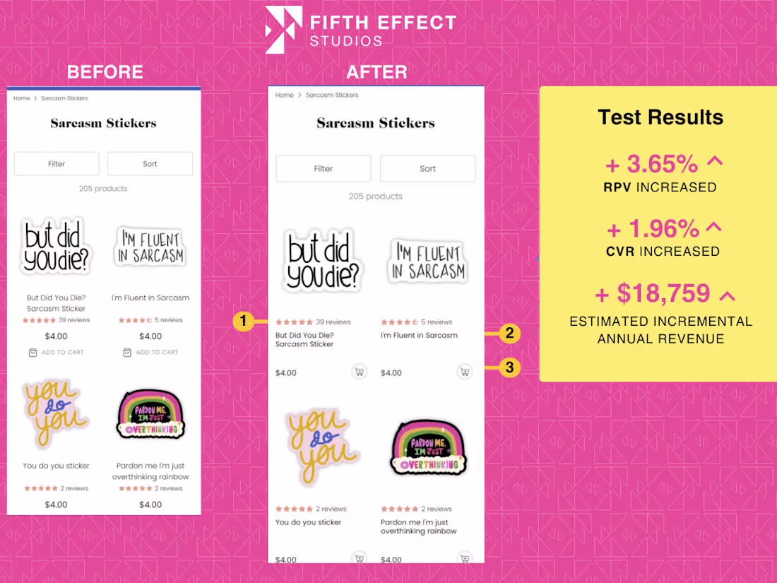 Cover image for Collection Page UX Design Improvements Leads to $18k New Yearly 