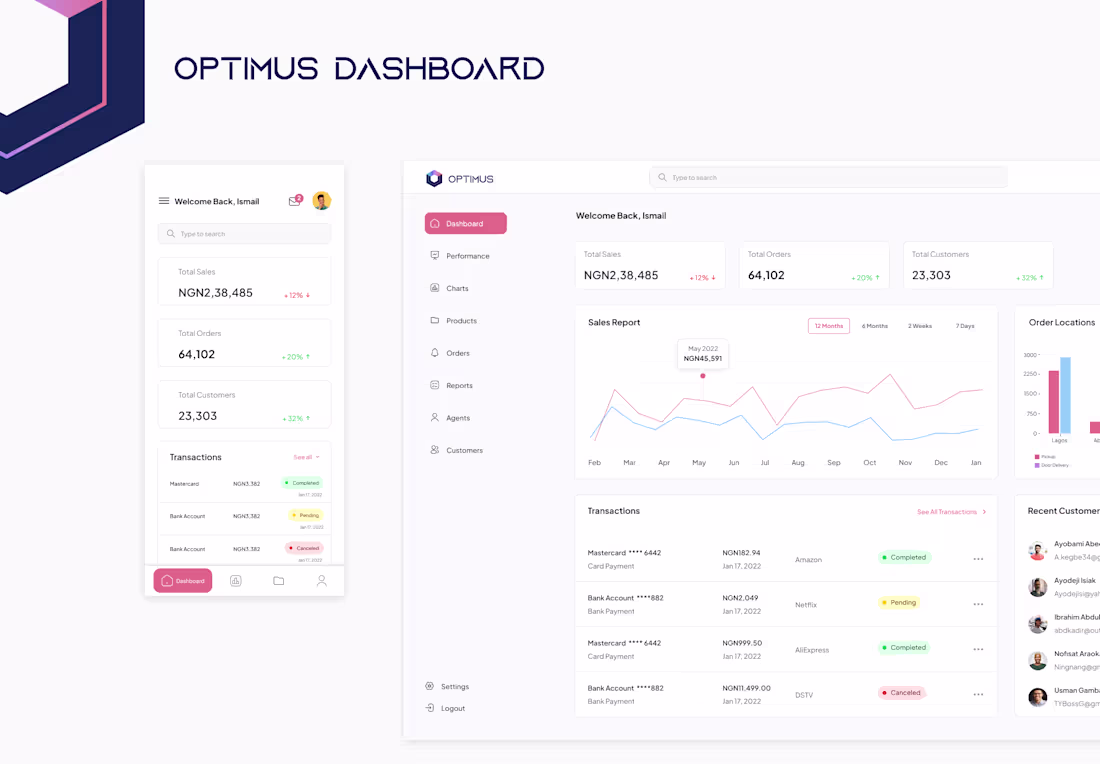 Cover image for Sharing Optimus Dashboard UI Design using figma 👨🏽‍💻