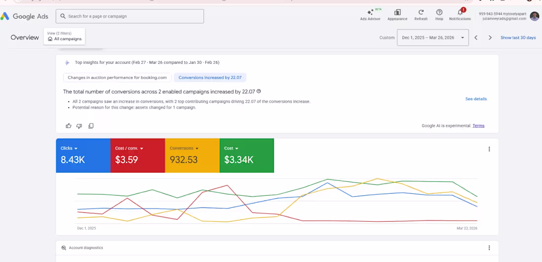 Cover image for Hospitality Google Ads | Search Ads for Short Rental Business