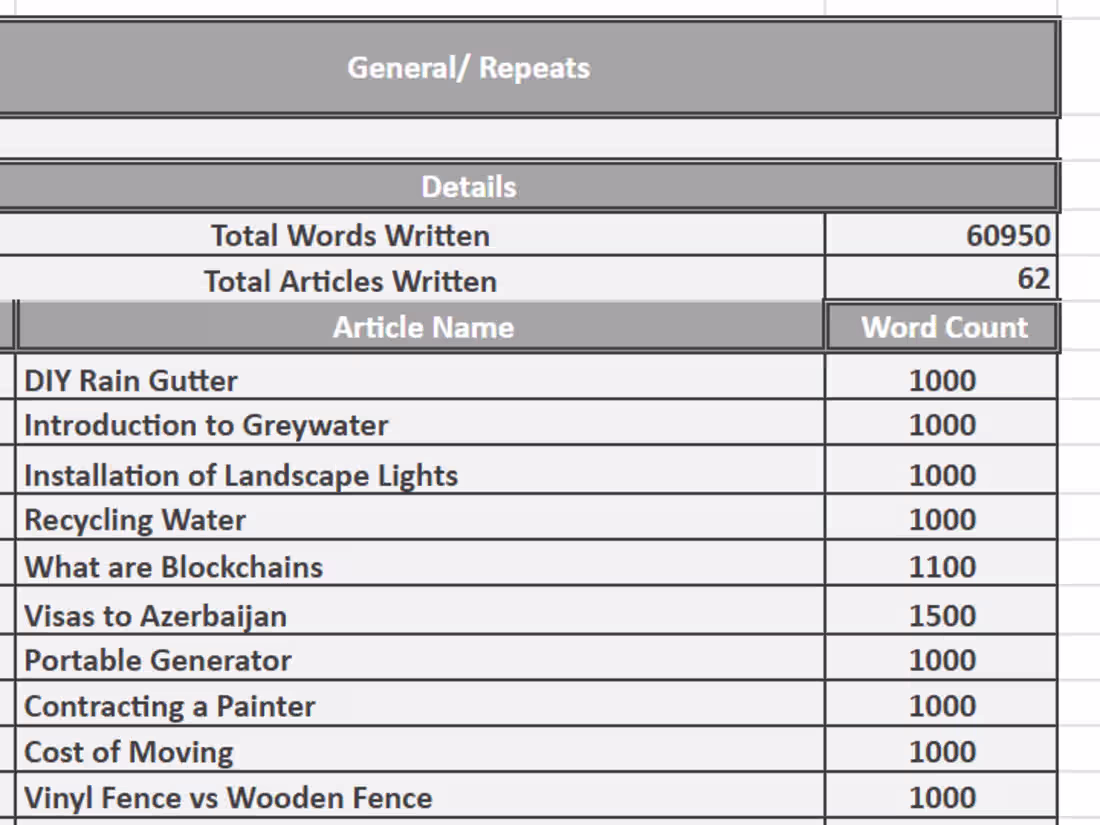 Cover image for Ghostwriting | Copywriting | Technical Writing