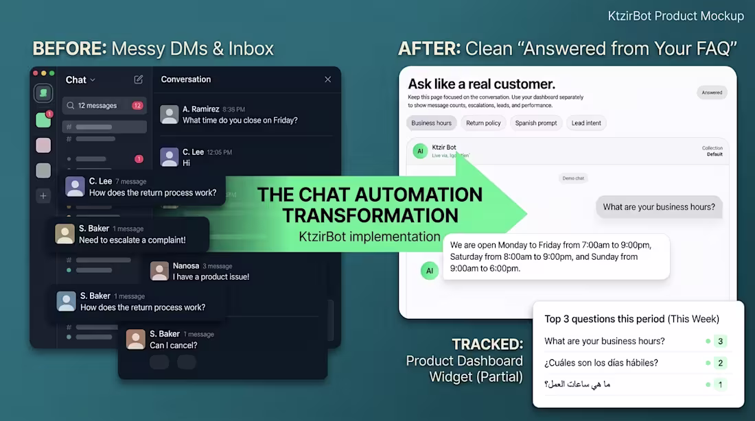 Cover image for Multi-channel doc AI: customize + deploy in days