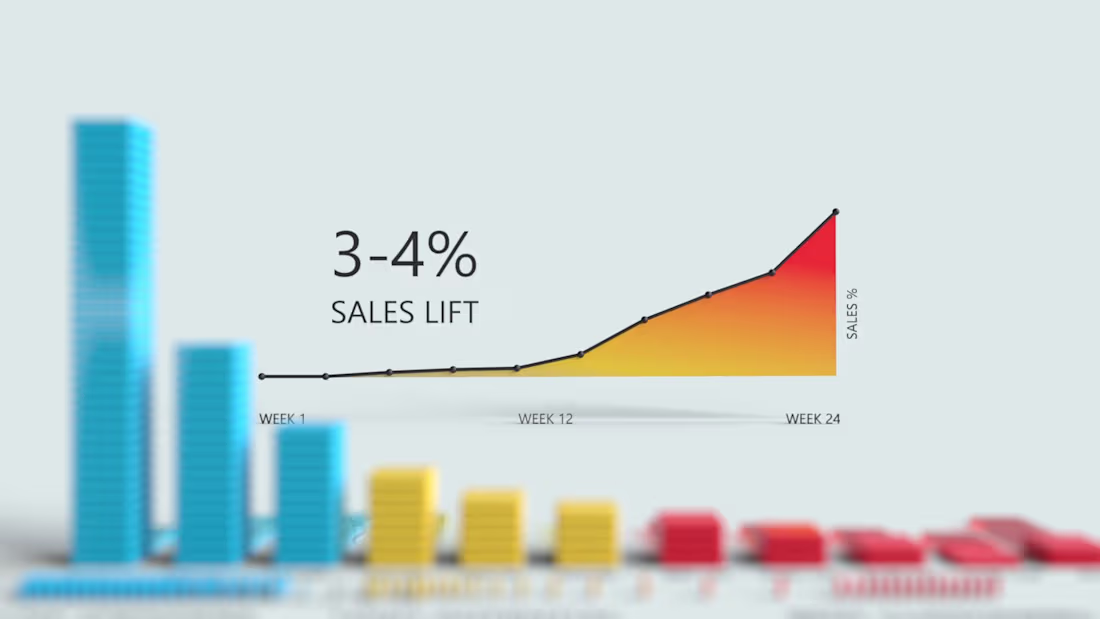 Cover image for TCC - Sales Lift - Visuals that support numbers